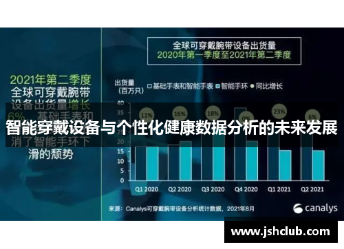 智能穿戴设备与个性化健康数据分析的未来发展